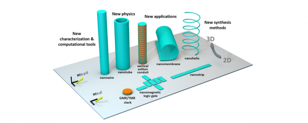 three-dimensional Nanomaterials