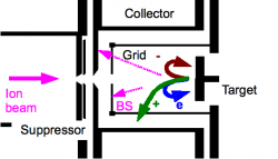 Schematic illustration of the working principle