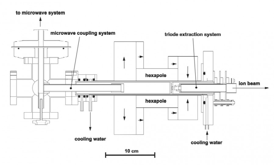 Schematics of our ECR Ion Source SOPHIE