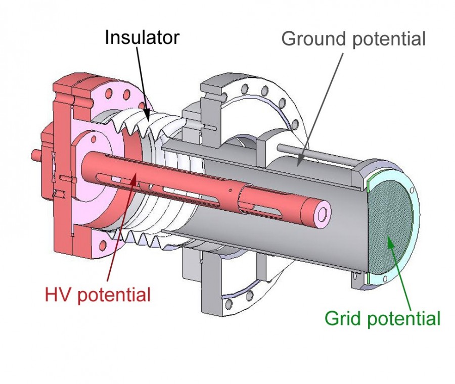 SPEED potentials