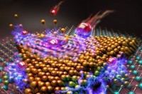 Gold nanoislands hit by highly charged ions