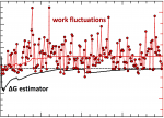 Workfluctuations and free energy estimator convergence