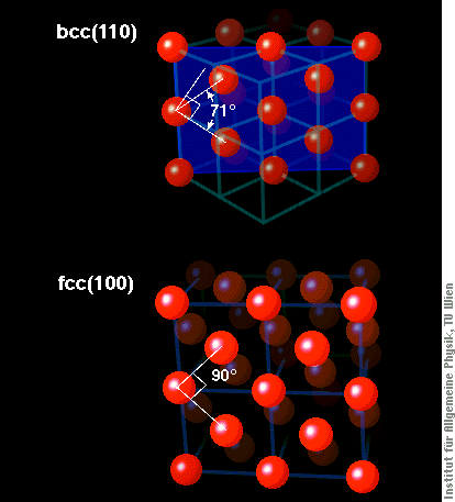 bcc(110) and fcc(100) surfaces, schematic