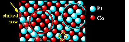 PtCo(100) surface, schematic