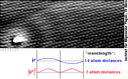Cu(111) surface with atomic resolution and surface state electrons scattered at a defect