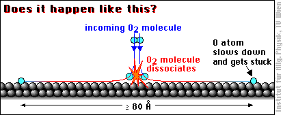 The concept of "hot adatoms"