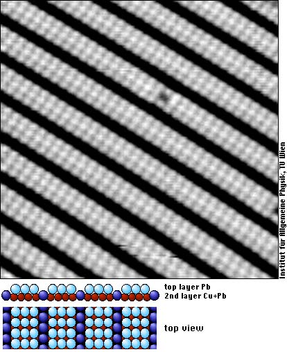 Pb on Cu(110) - a structure with grooves