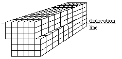 Screw dislocation, schematic