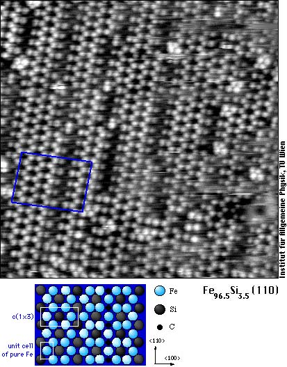 Fe-Si alloy with segregated Si and C