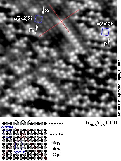 Fe-Si alloy with segregated Si and P